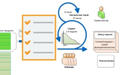 Насколько вы понимаете Scrum?